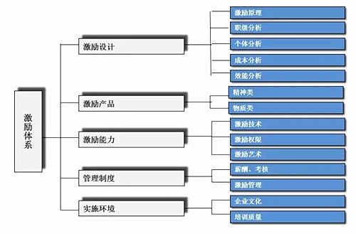 三大类2.jpg