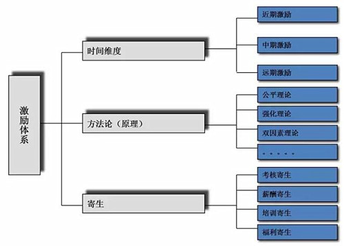 三大类.jpg