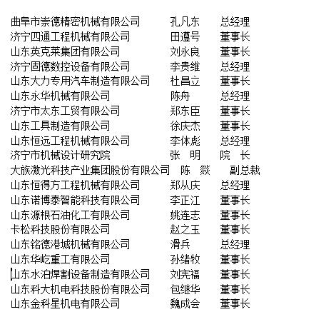 济宁市机械行业商会常务理事单位名单.jpg
