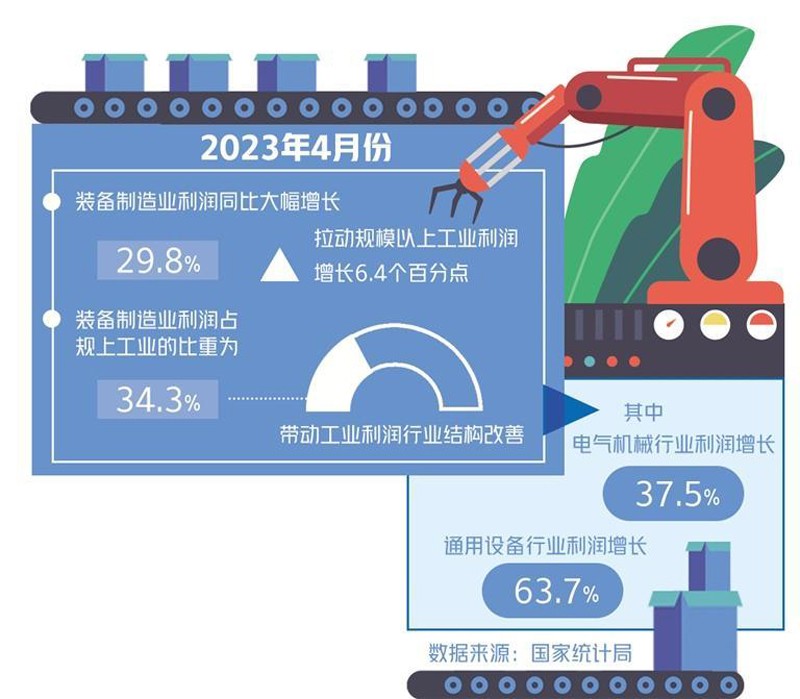 把握制造业转型升级趋势